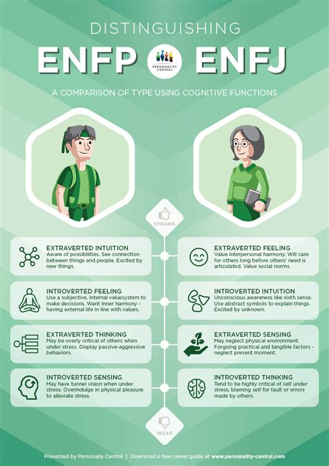 enfpj|enfp définition.